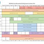 recreational-seasons-summary-chart-2026