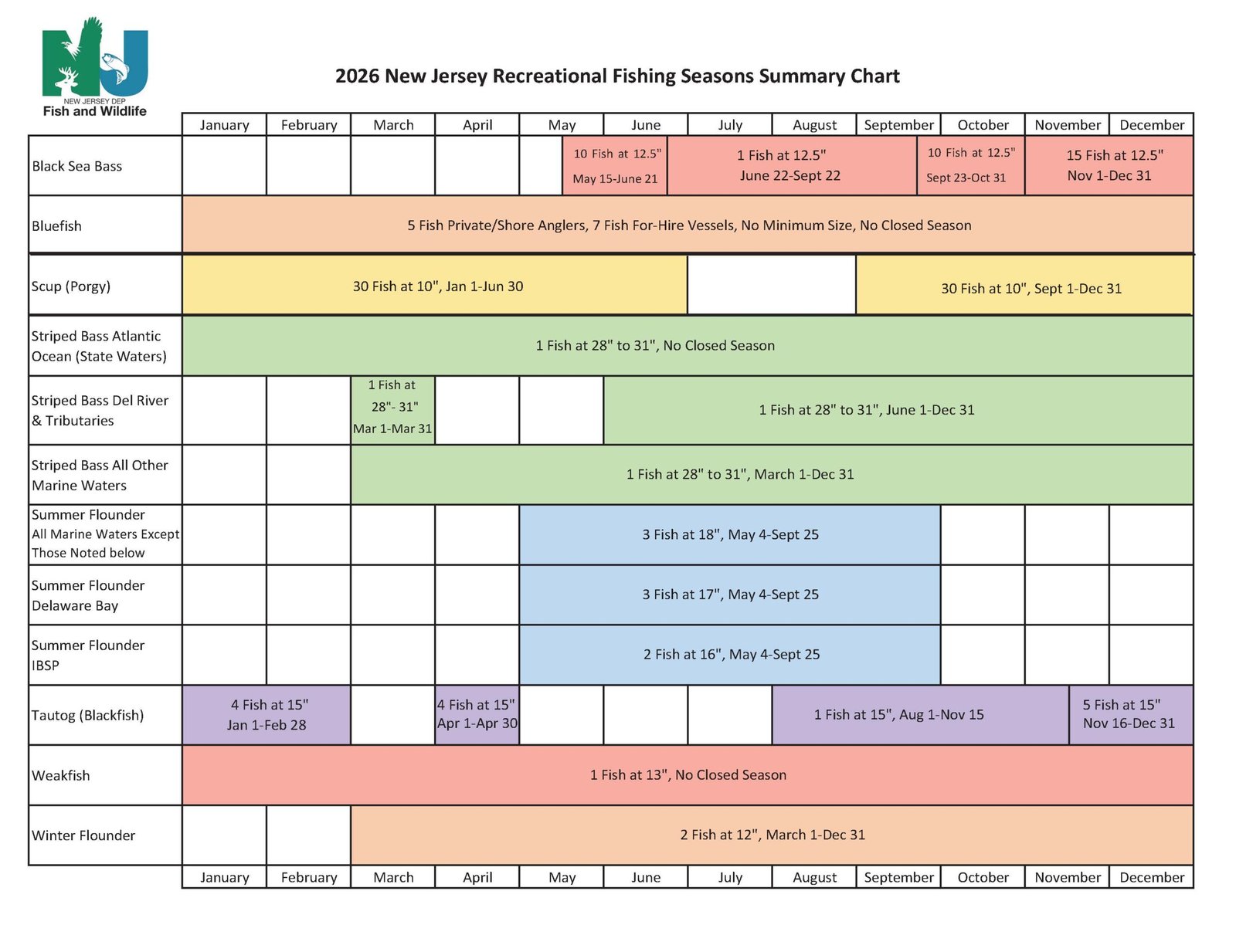 recreational-seasons-summary-chart-2026